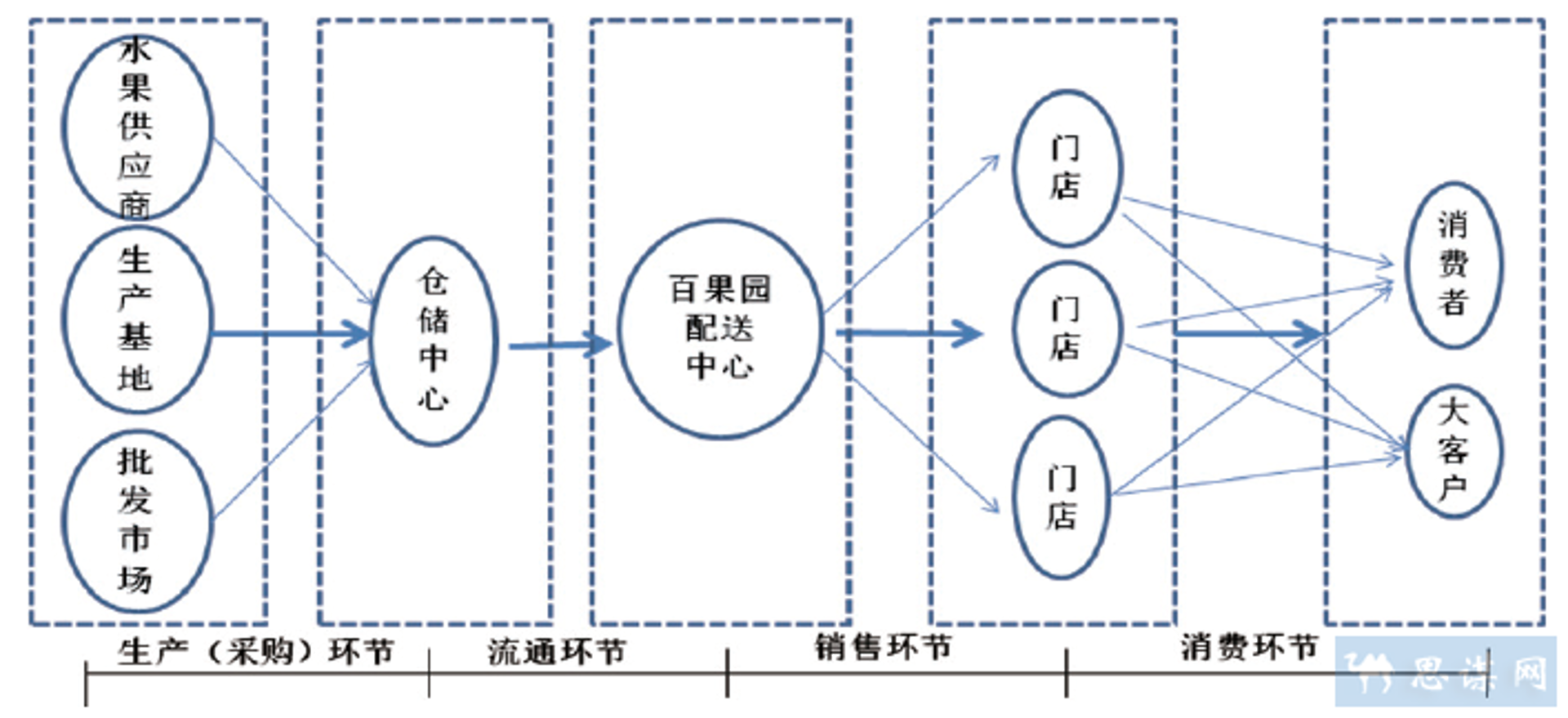 道勤商贸